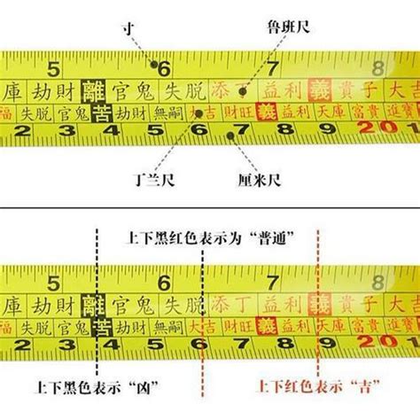 真尺|完整魯班尺的正確用法尺寸明細圖解（大全）